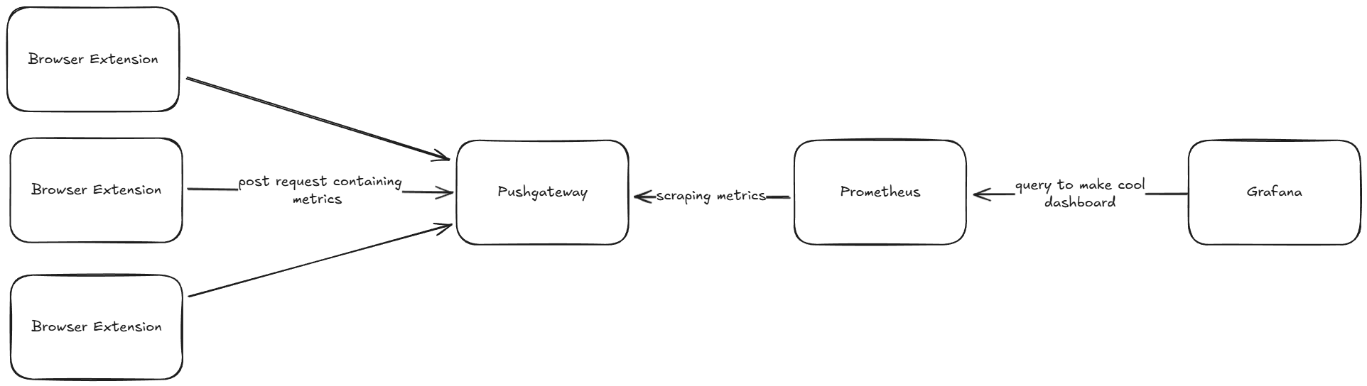 Example Architecture Image